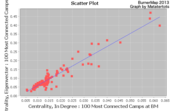 scotterPlot-bm2013